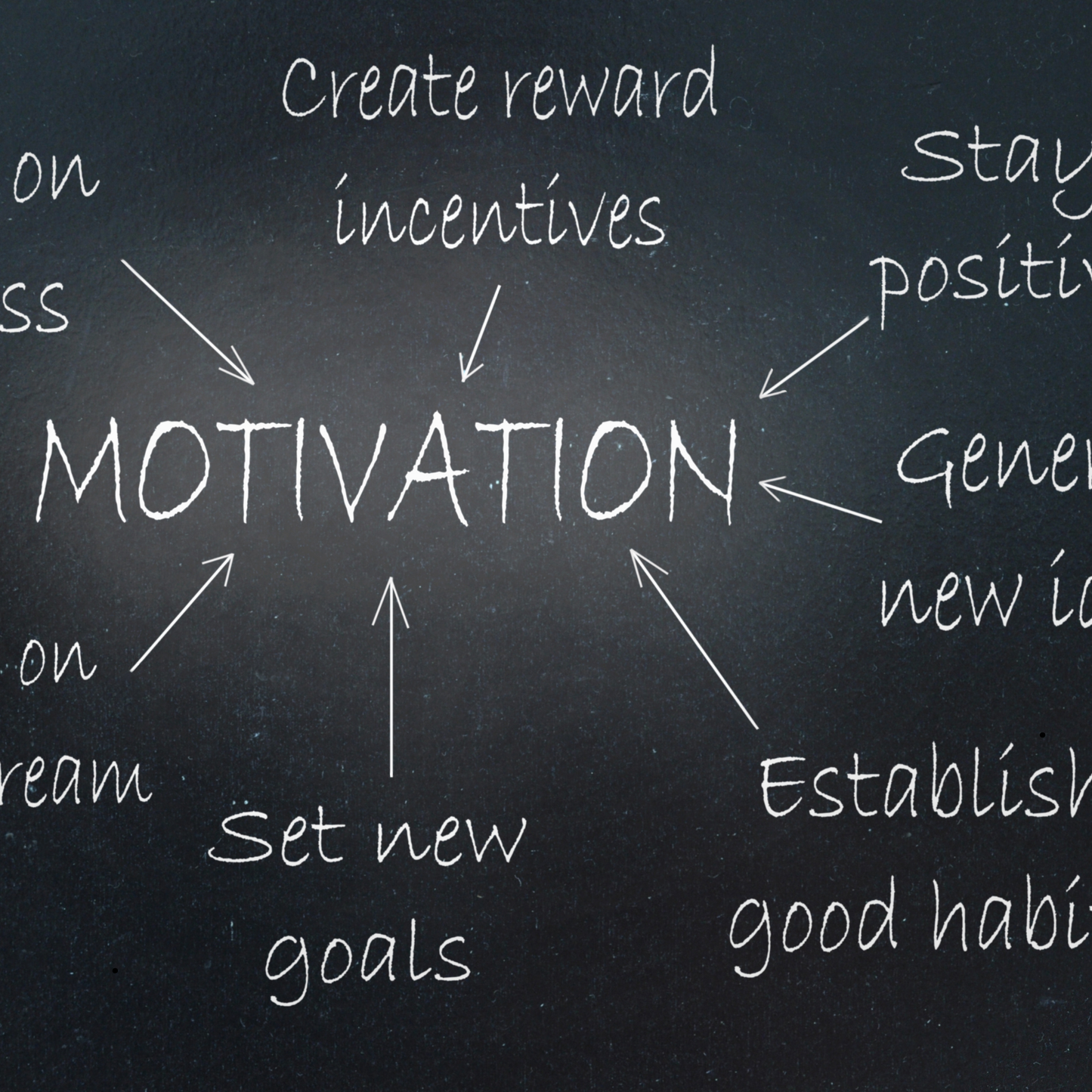 Motivation | Procrastination